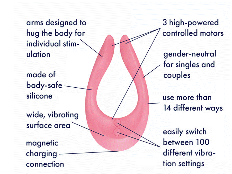 Satisfyer Endless Joy Damaged Box