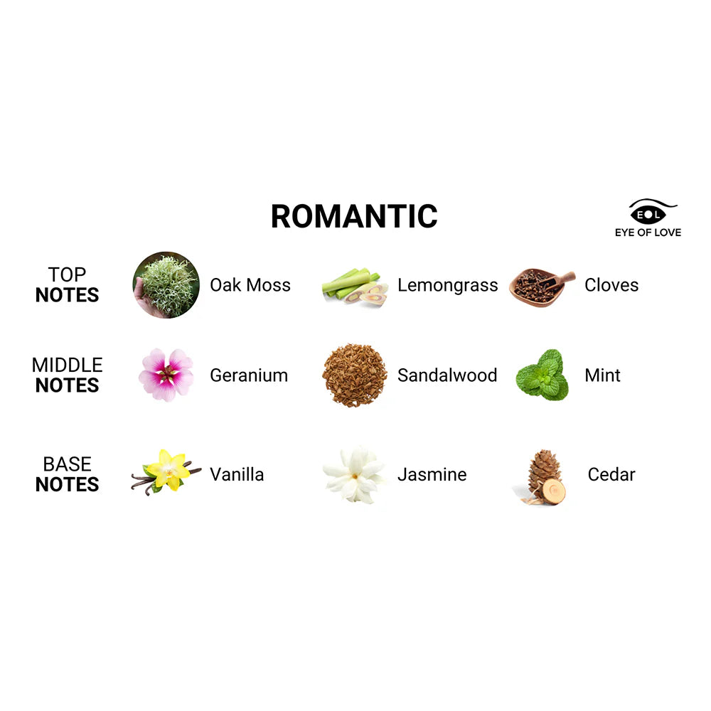 Eye of Love Romantic Attract Her Pheromone Massage Candle